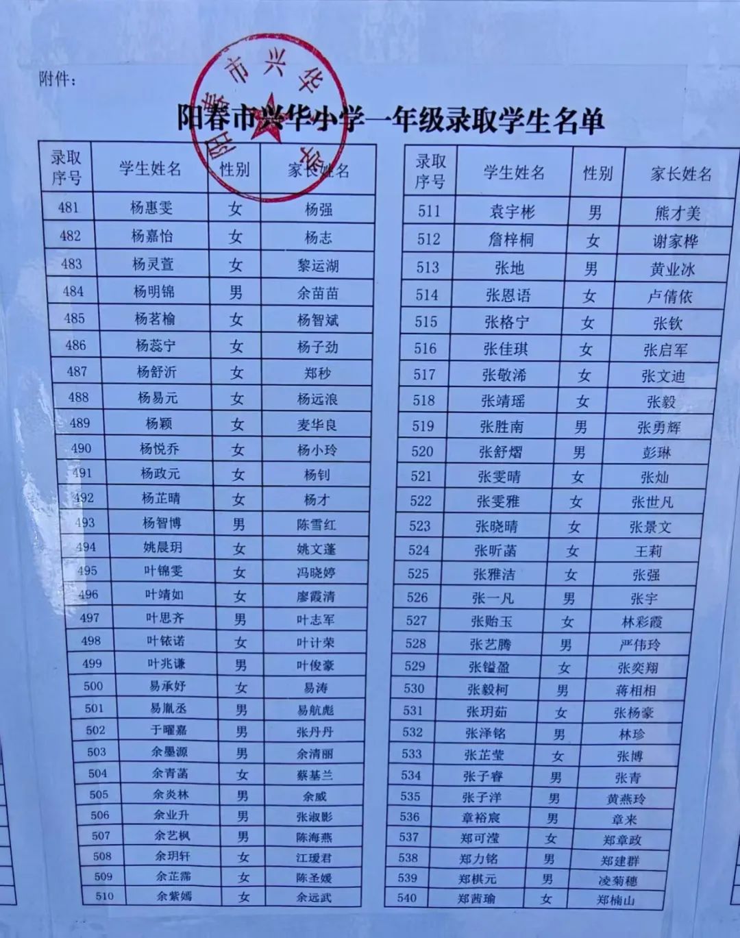 图片[10]-2025年阳春兴华、云凌、实验小学一年级新生录取名单公布-阳春敏学网