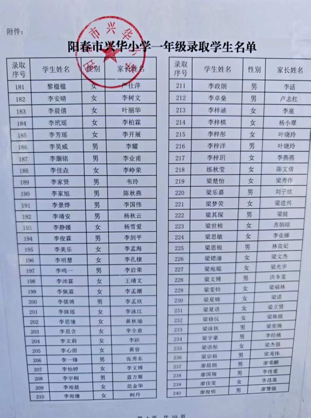 图片[5]-2025年阳春兴华、云凌、实验小学一年级新生录取名单公布-阳春敏学网