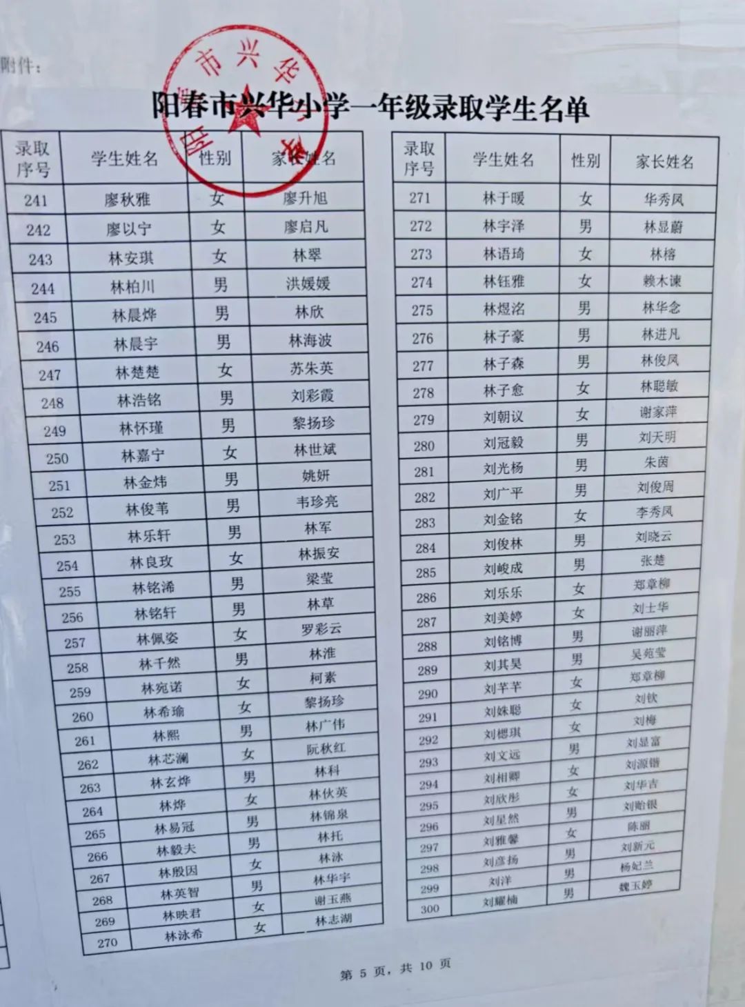 图片[6]-2025年阳春兴华、云凌、实验小学一年级新生录取名单公布-阳春敏学网