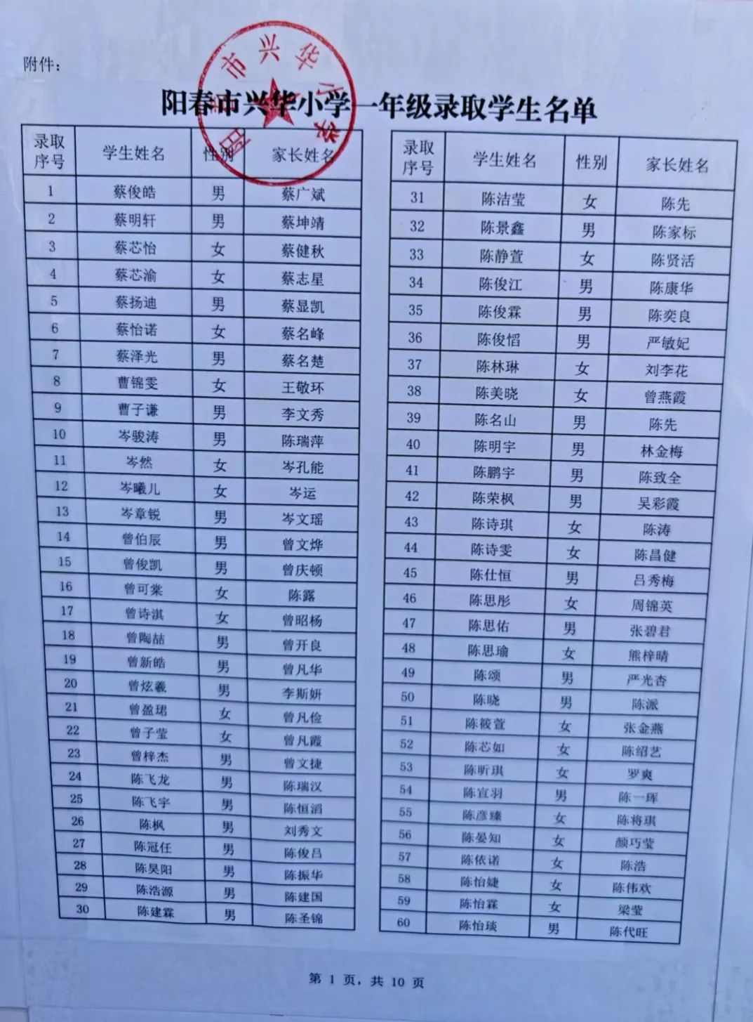 图片[2]-2025年阳春兴华、云凌、实验小学一年级新生录取名单公布-阳春敏学网