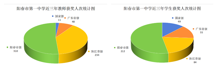 图片[33]-一中欢迎你 | 阳春市第一中学2025招生简章-阳春敏学网