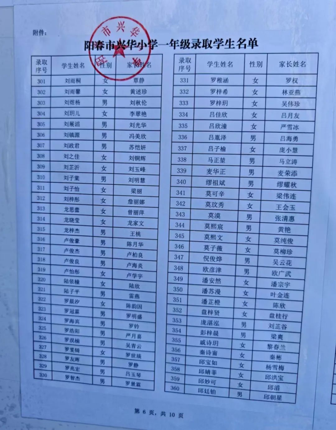 图片[7]-2025年阳春兴华、云凌、实验小学一年级新生录取名单公布-阳春敏学网