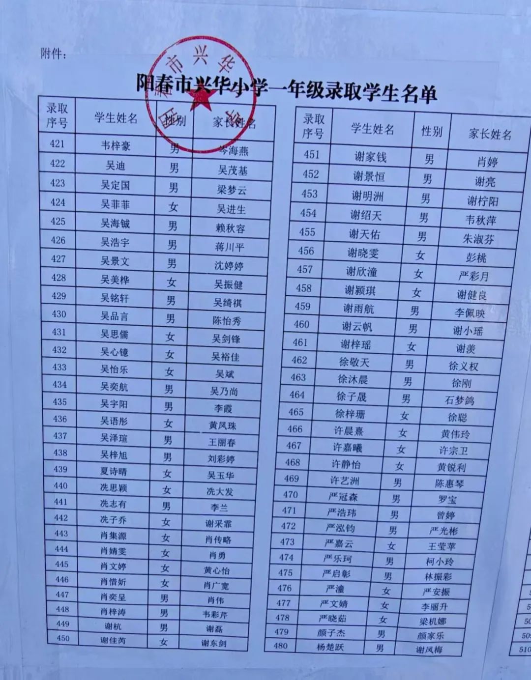 图片[9]-2025年阳春兴华、云凌、实验小学一年级新生录取名单公布-阳春敏学网